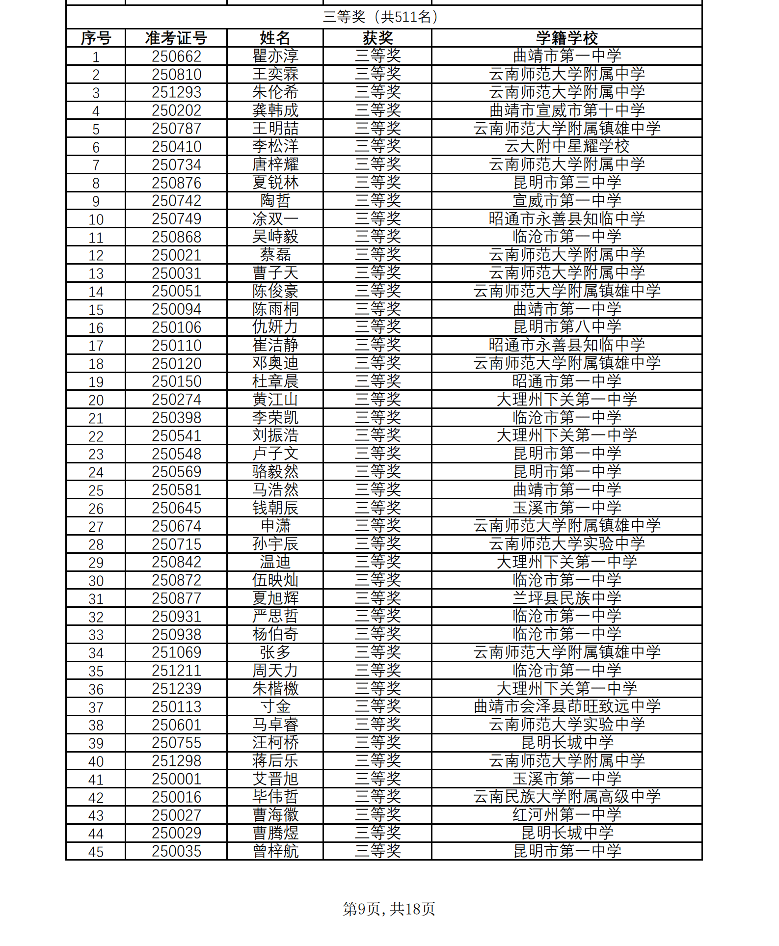 云南省2025年第41届全国高中数学联赛省三获奖名单