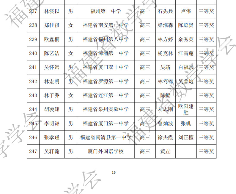领取链接:https://www.zizzs.com/form?xyppid=558389017792482370  福建省2025年第41届全国高中数学联赛省三获奖名单