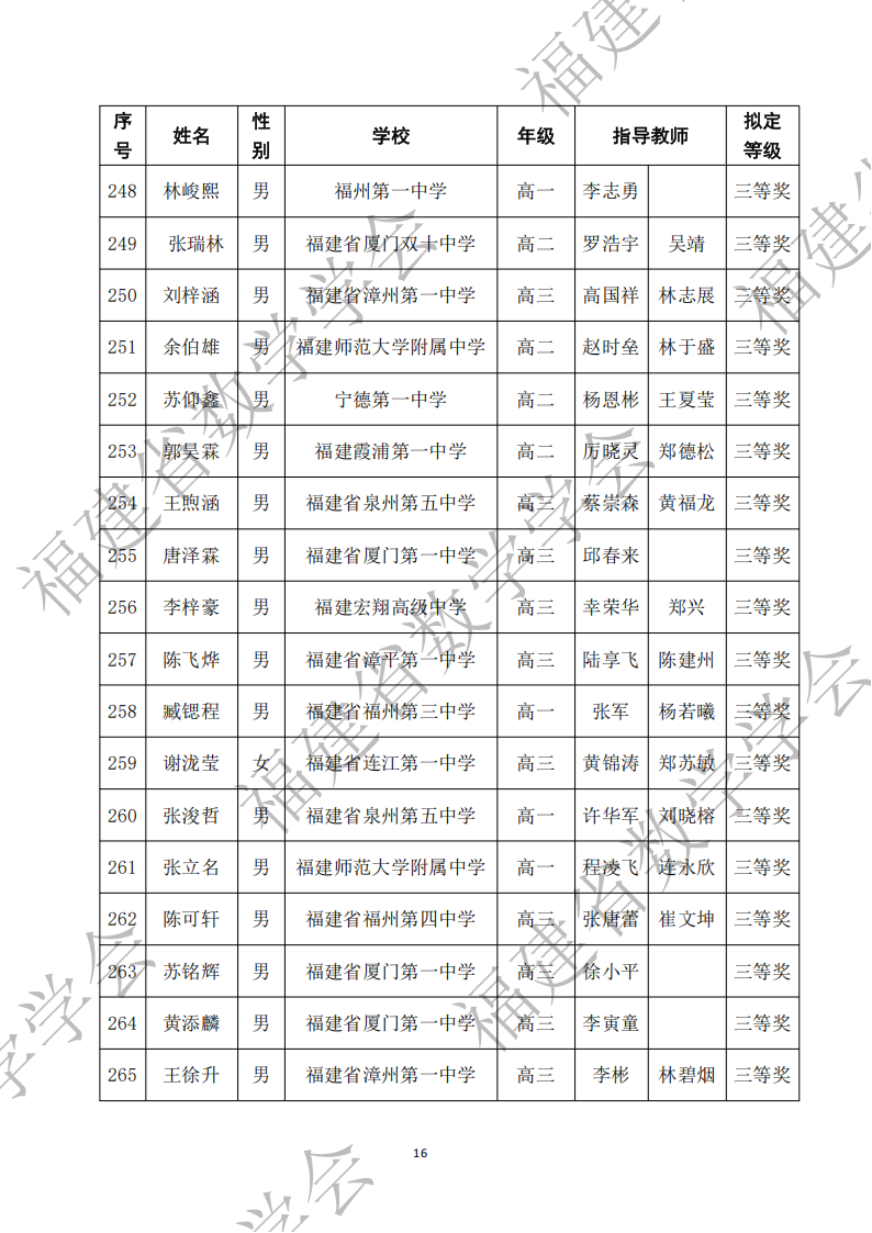 领取链接:https://www.zizzs.com/form?xyppid=558389017792482370  福建省2025年第41届全国高中数学联赛省三获奖名单