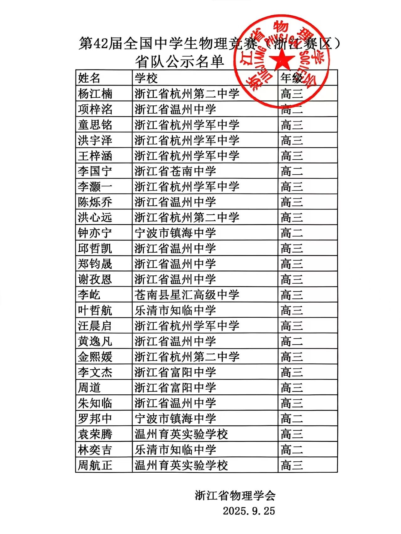 浙江省2025年中学生物理竞赛复赛省队名单
