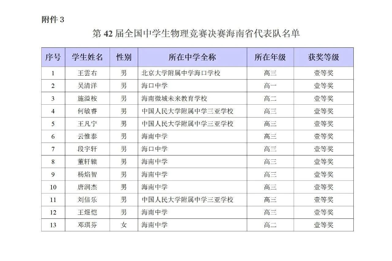 海南省2025年中学生物理竞赛复赛省队名单