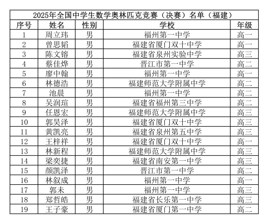 福建省2025年第41届全国中学生数学联赛省队名单