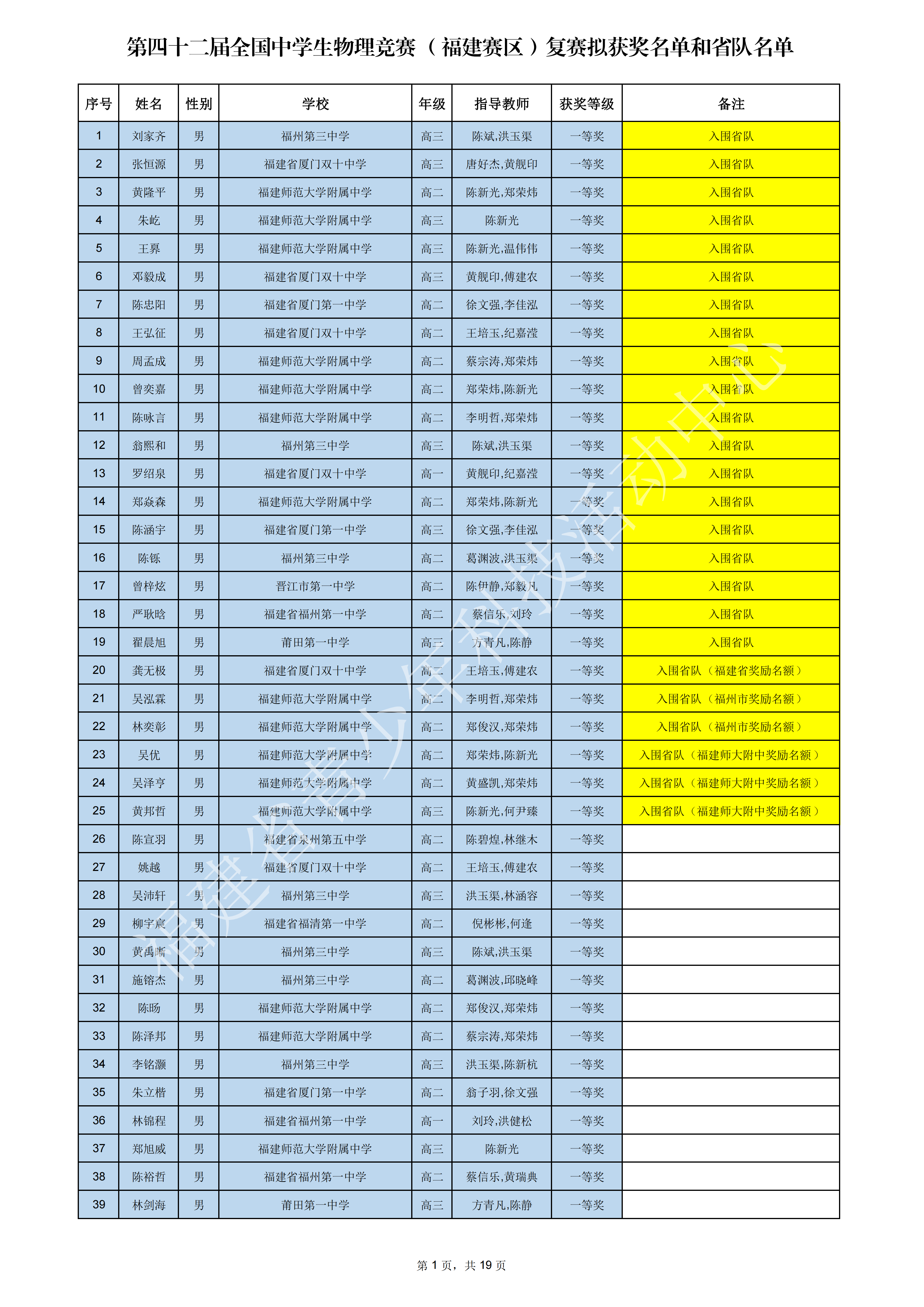 福建省2025年中学生物理竞赛复赛省一获奖名单