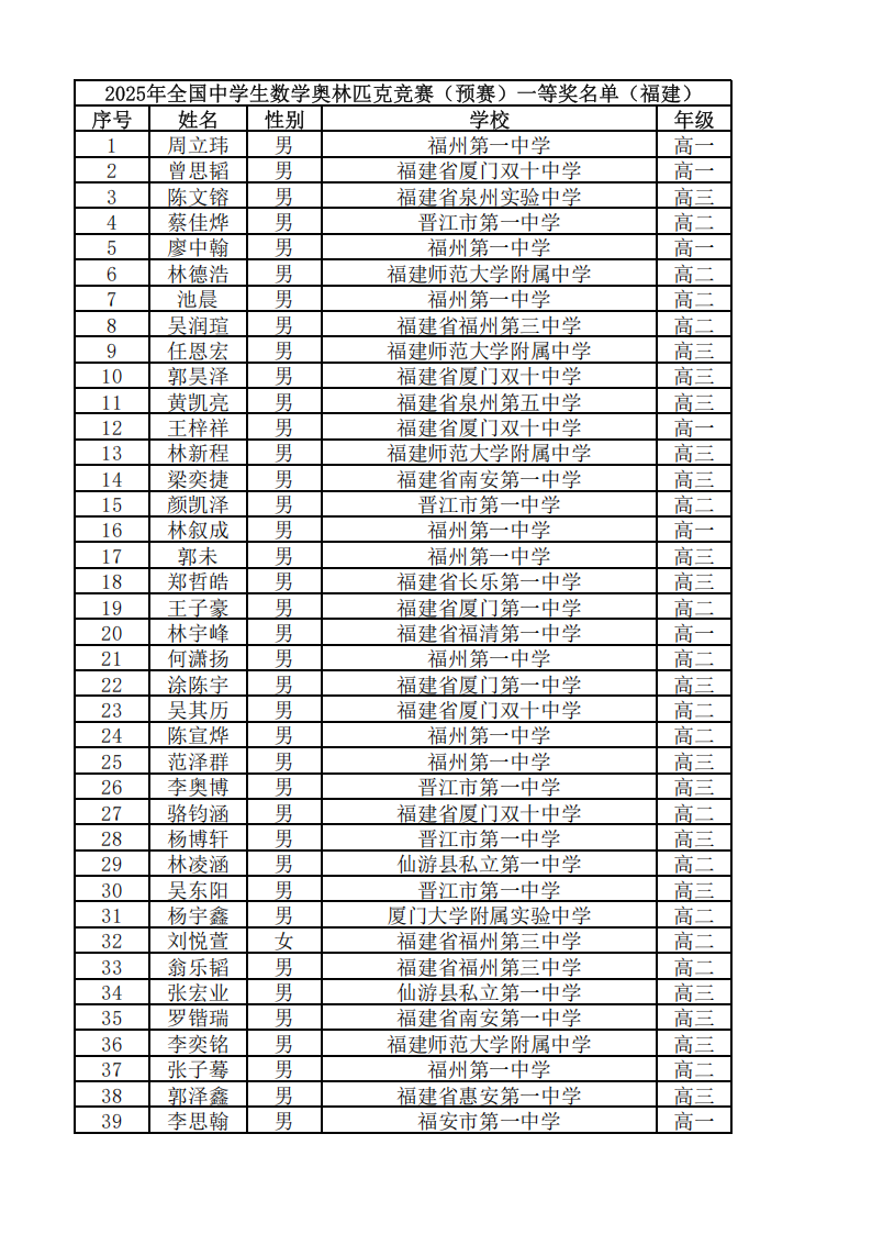 福建省2025年第41届全国中学生数学联赛省一获奖名单