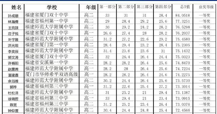 福建省2026年全国中学生生物学联赛省队名单