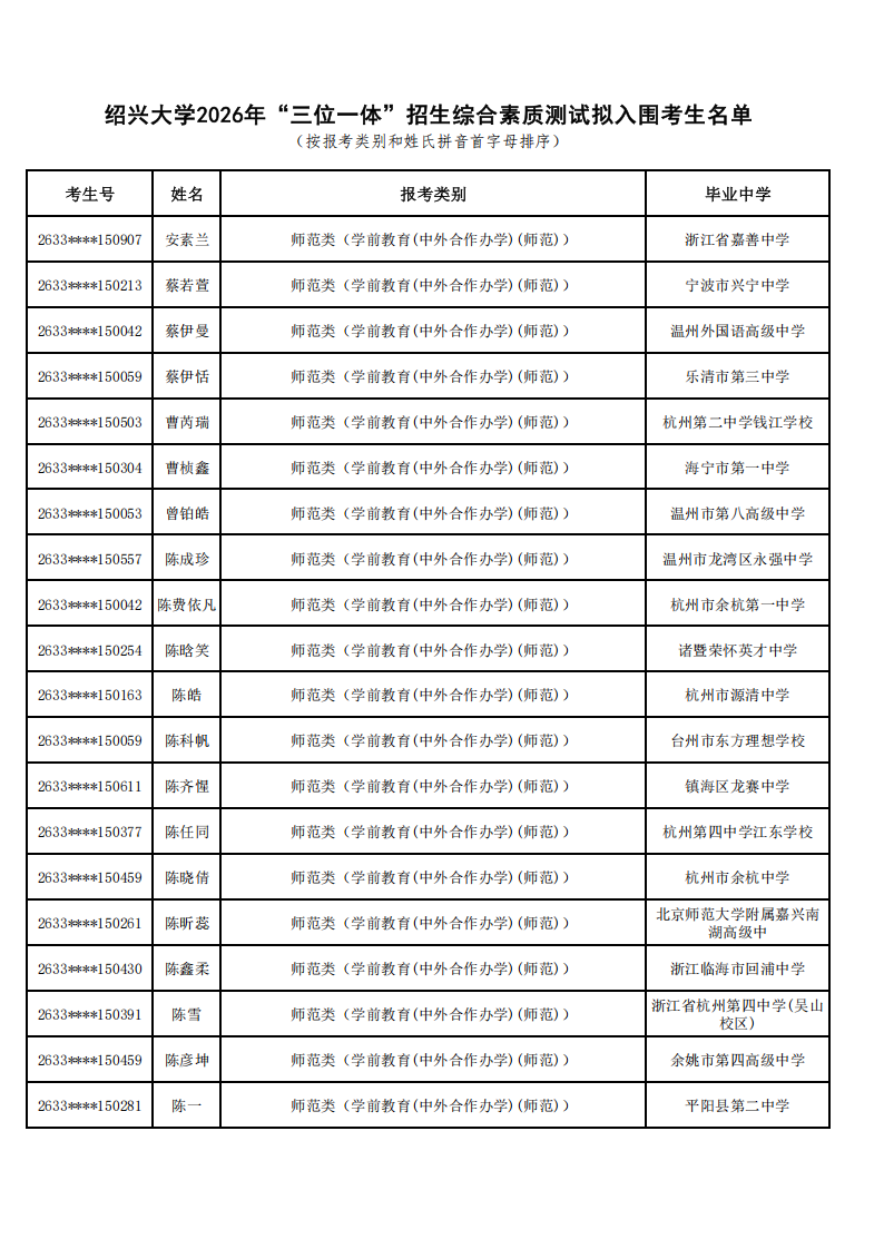 绍兴大学2026年三位一体综合评价入围考生名单
