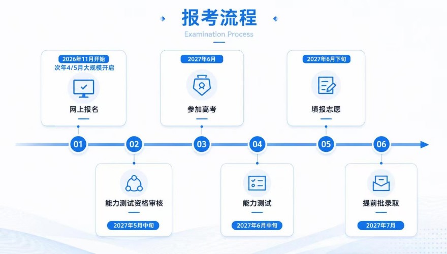 2027综评报考流程图