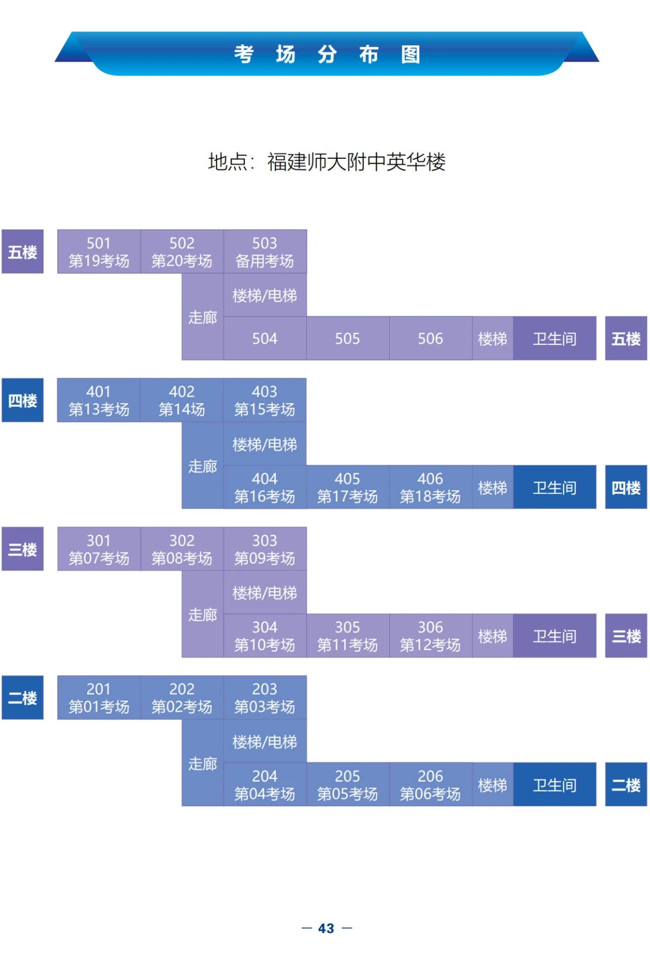 考场分布