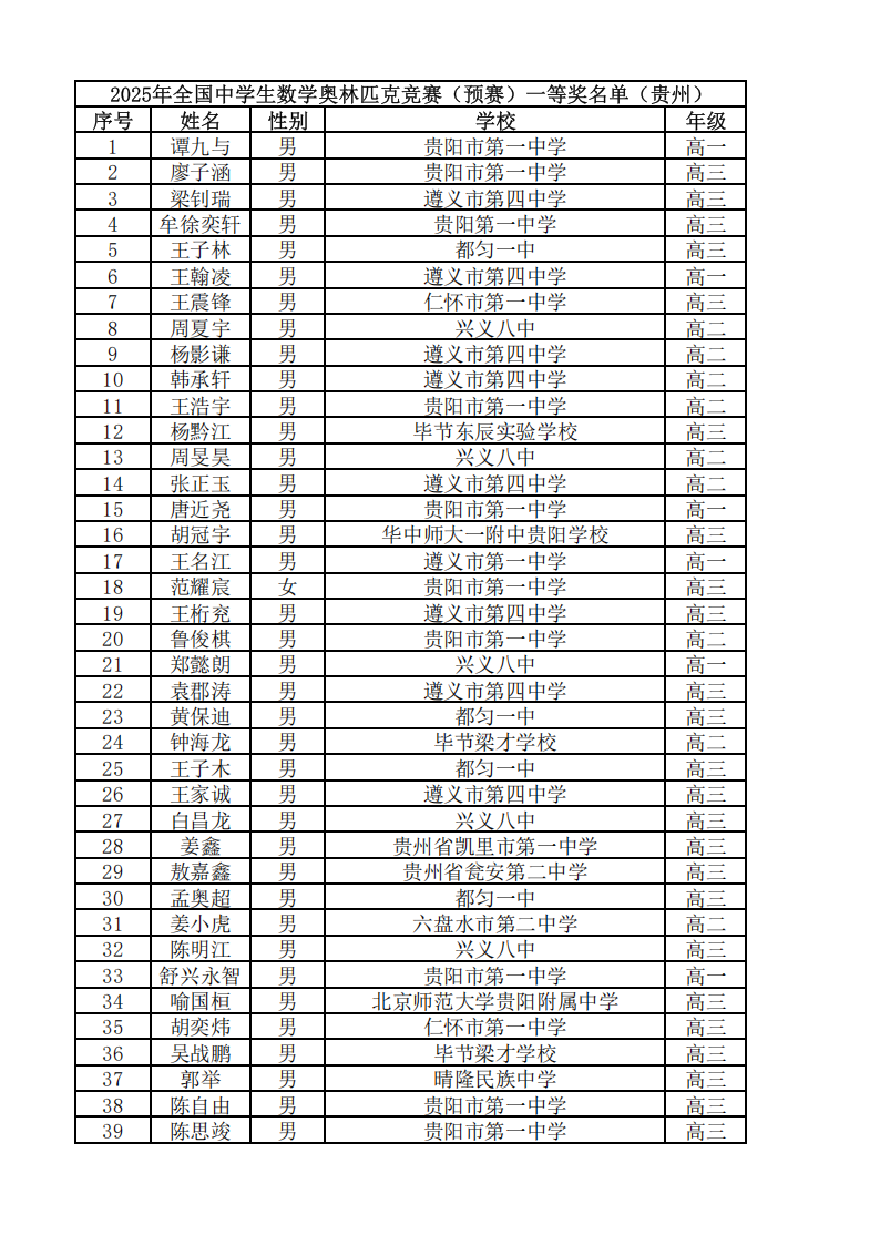 贵州省2025年第41届全国中学生数学联赛省一获奖名单