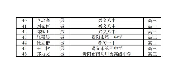 贵州省2025年第41届全国中学生数学联赛省一获奖名单