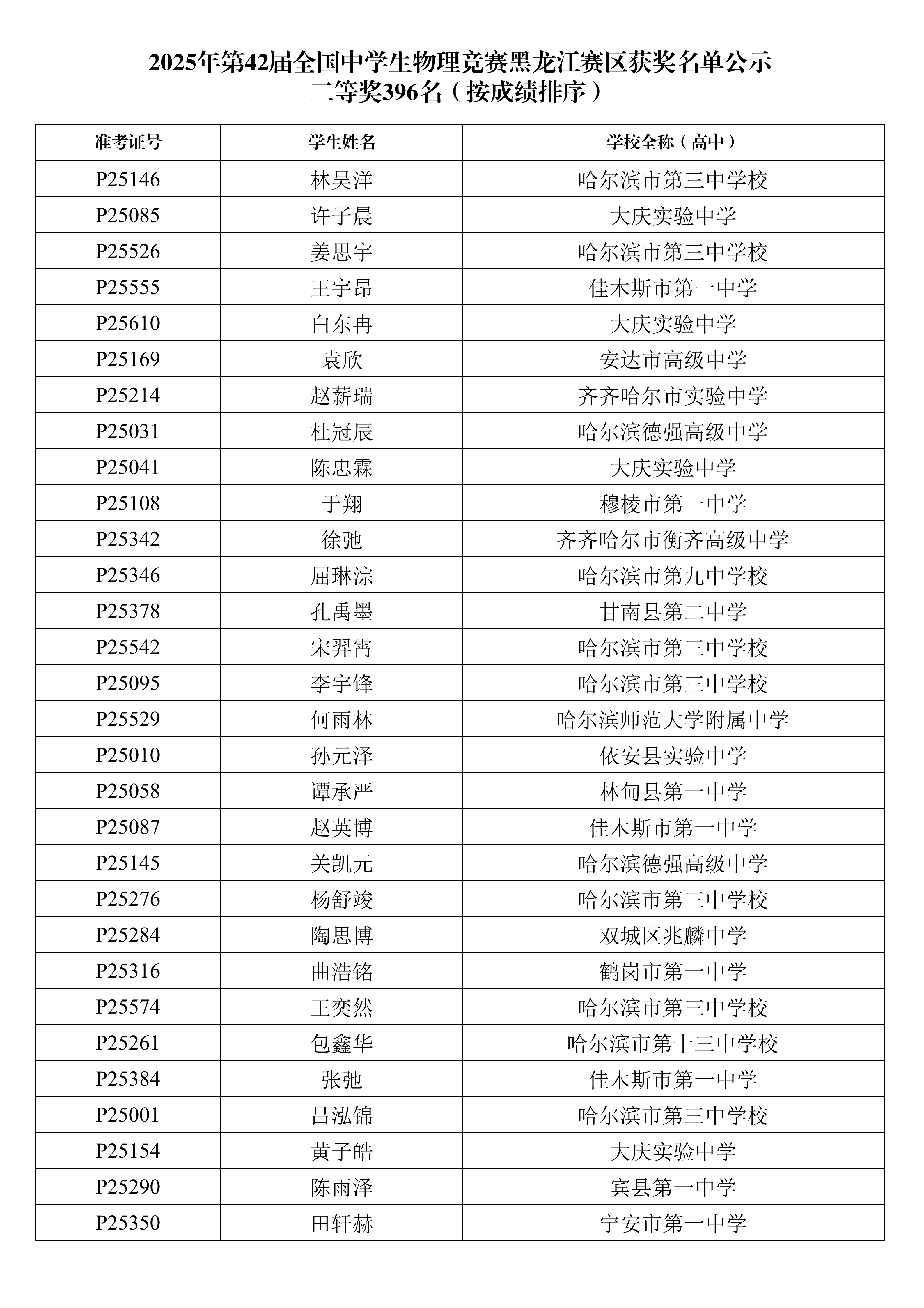 黑龙江省2025年中学生物理竞赛复赛省二获奖名单