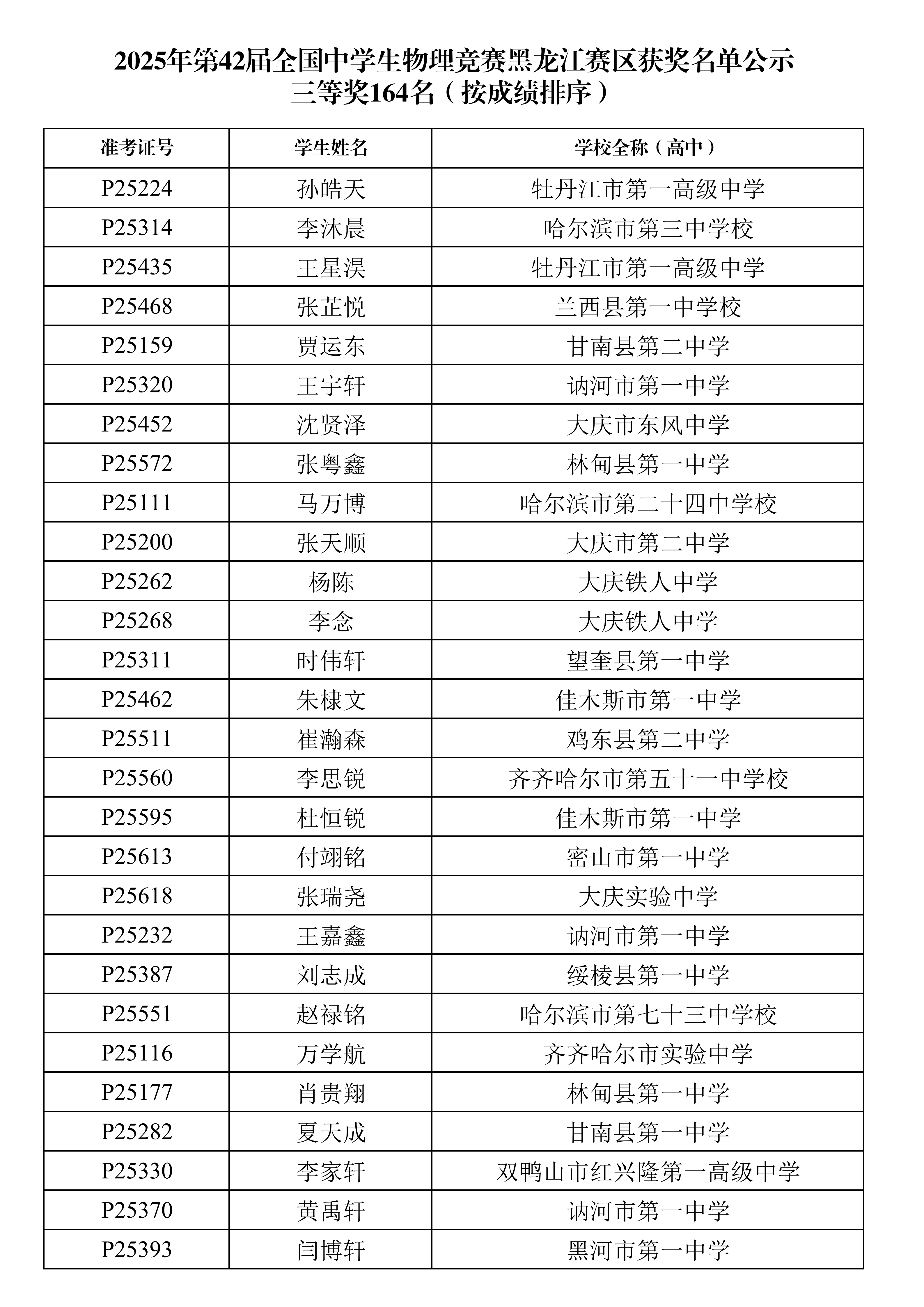 黑龙江省2025年中学生物理竞赛复赛省三获奖名单