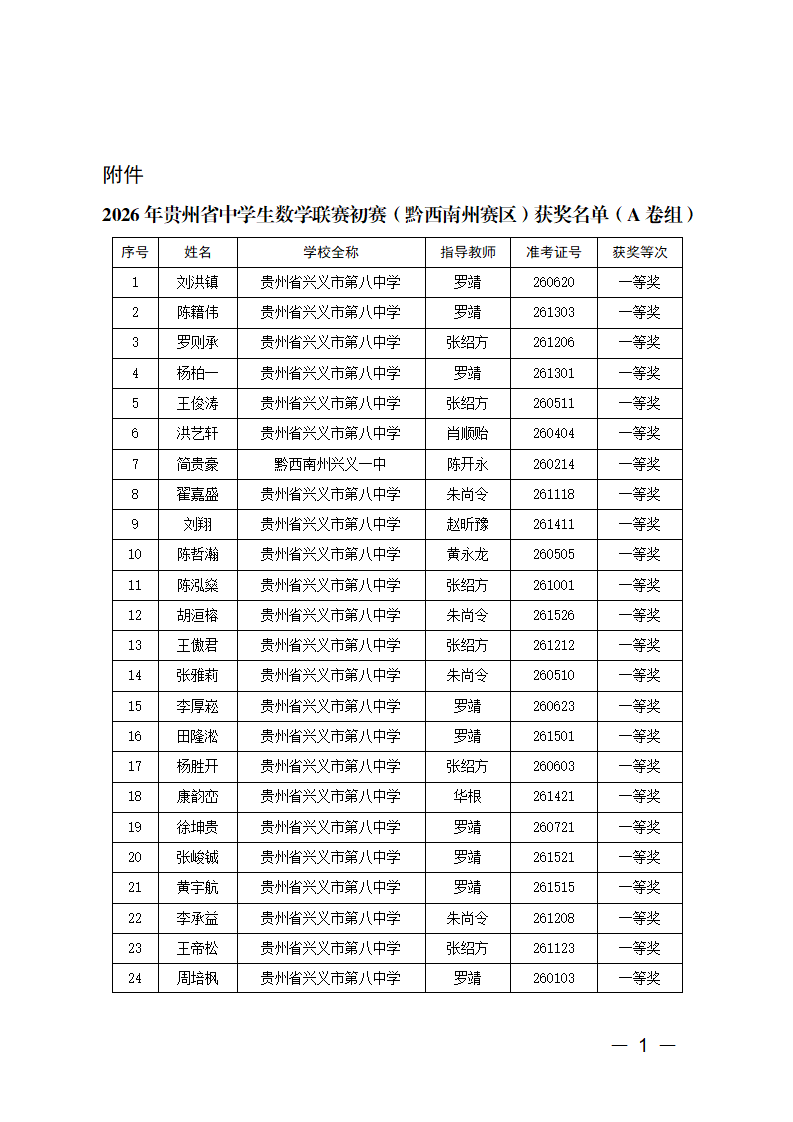 2026年贵州省中学生数学联赛初赛（黔西南州赛区）获奖结果公布